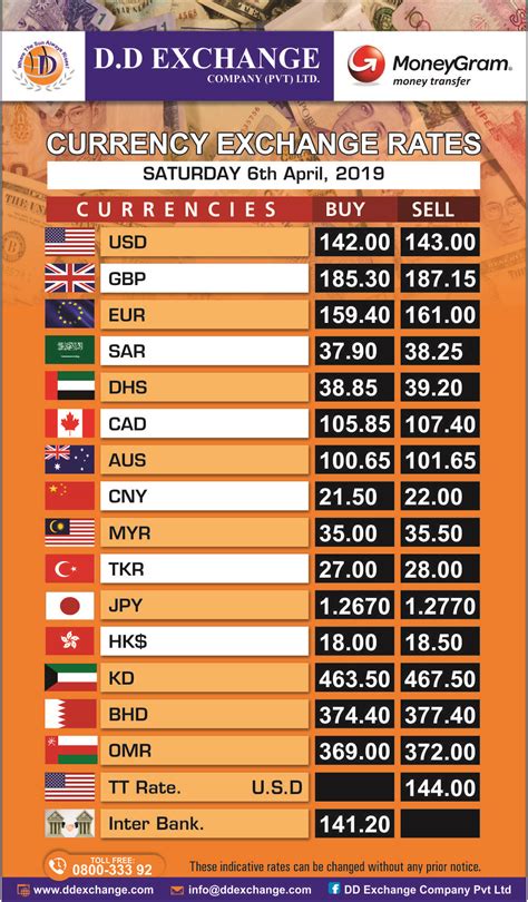 euro exchange rates today.